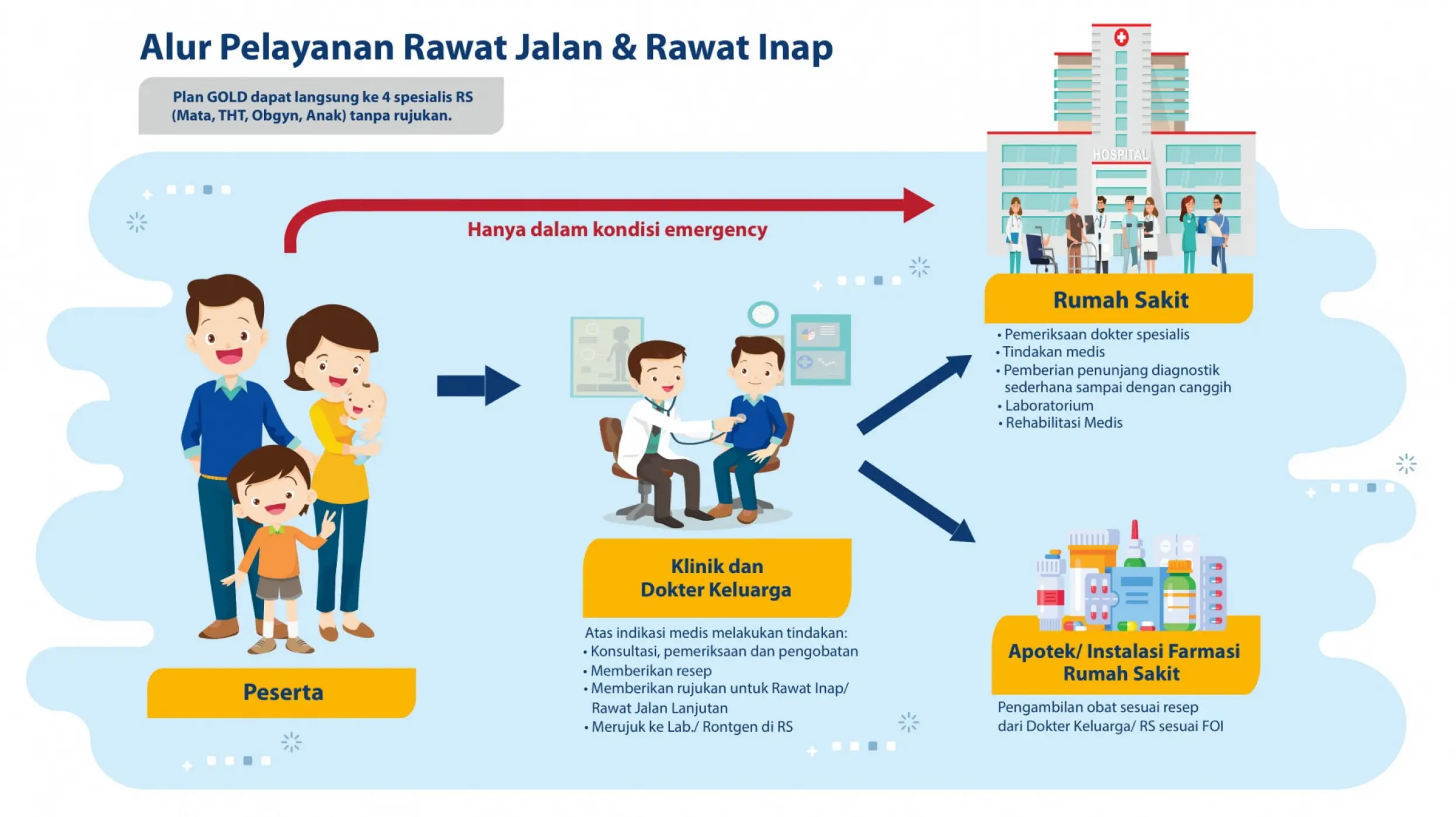 rawat jalan